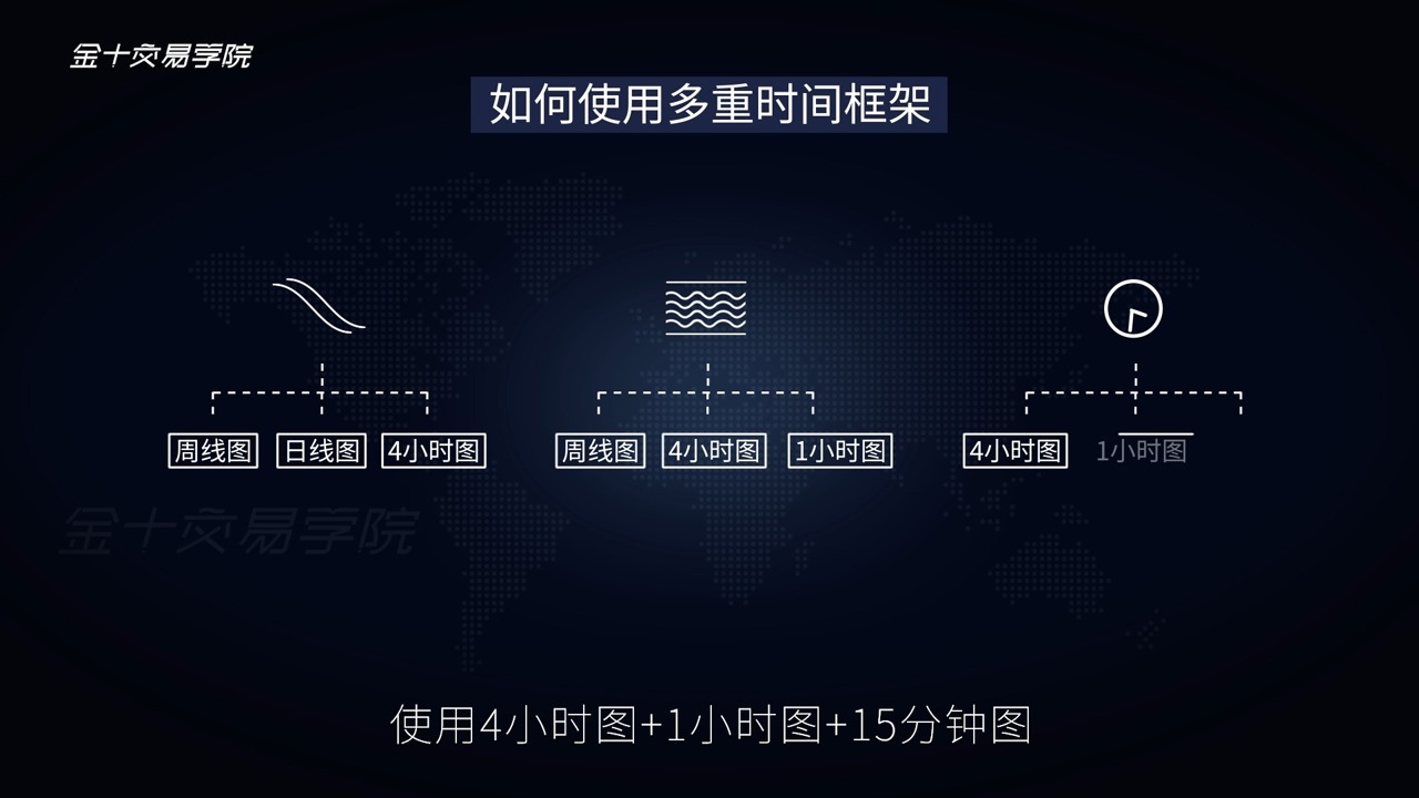 78-价格行为交易法㉔：如何使用多重时间框架