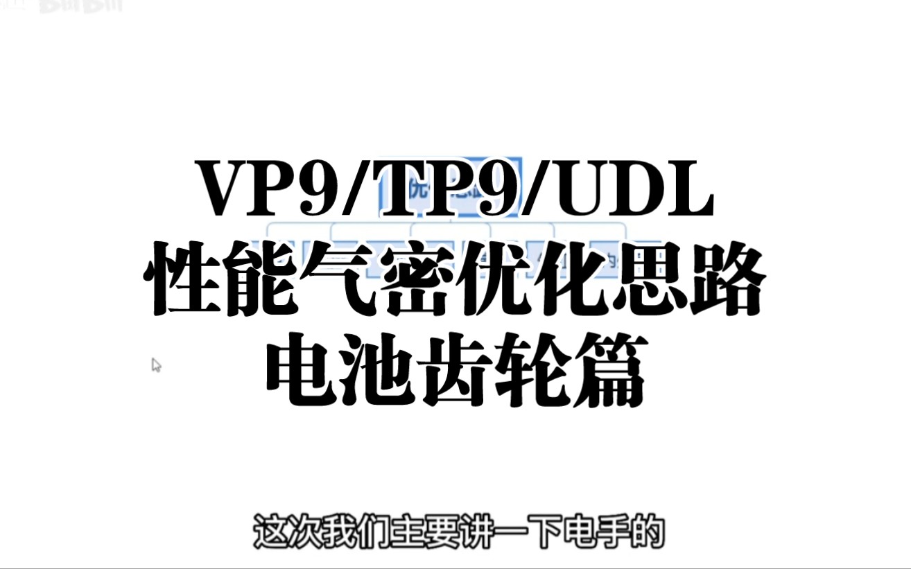 VP9/TP9/UDL电手的性能气密优化思路及建议（1）