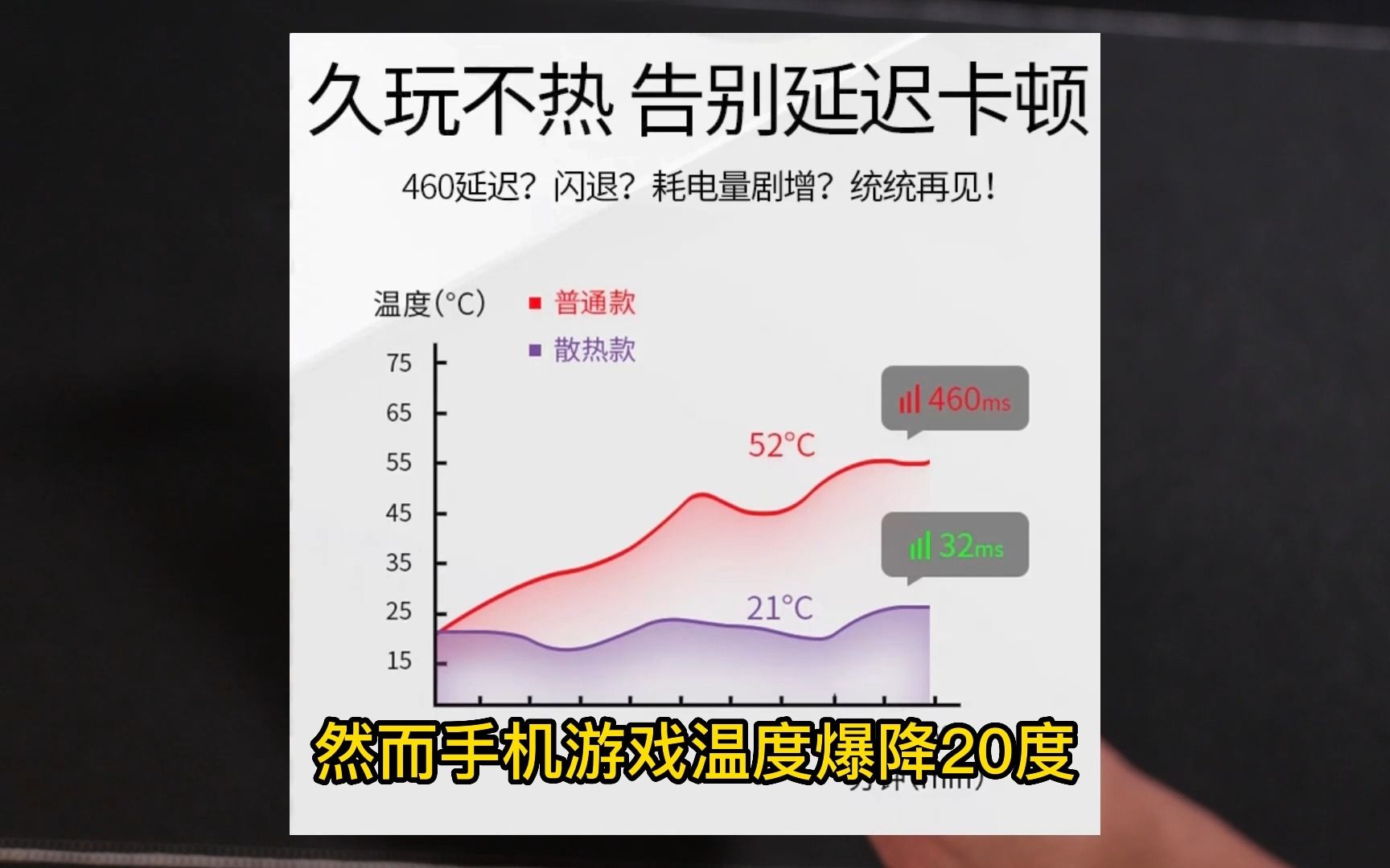 散热手机壳合集，哪些是智商税呢？