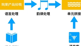 查什么组成语_刀口一辶能组成什么字(4)
