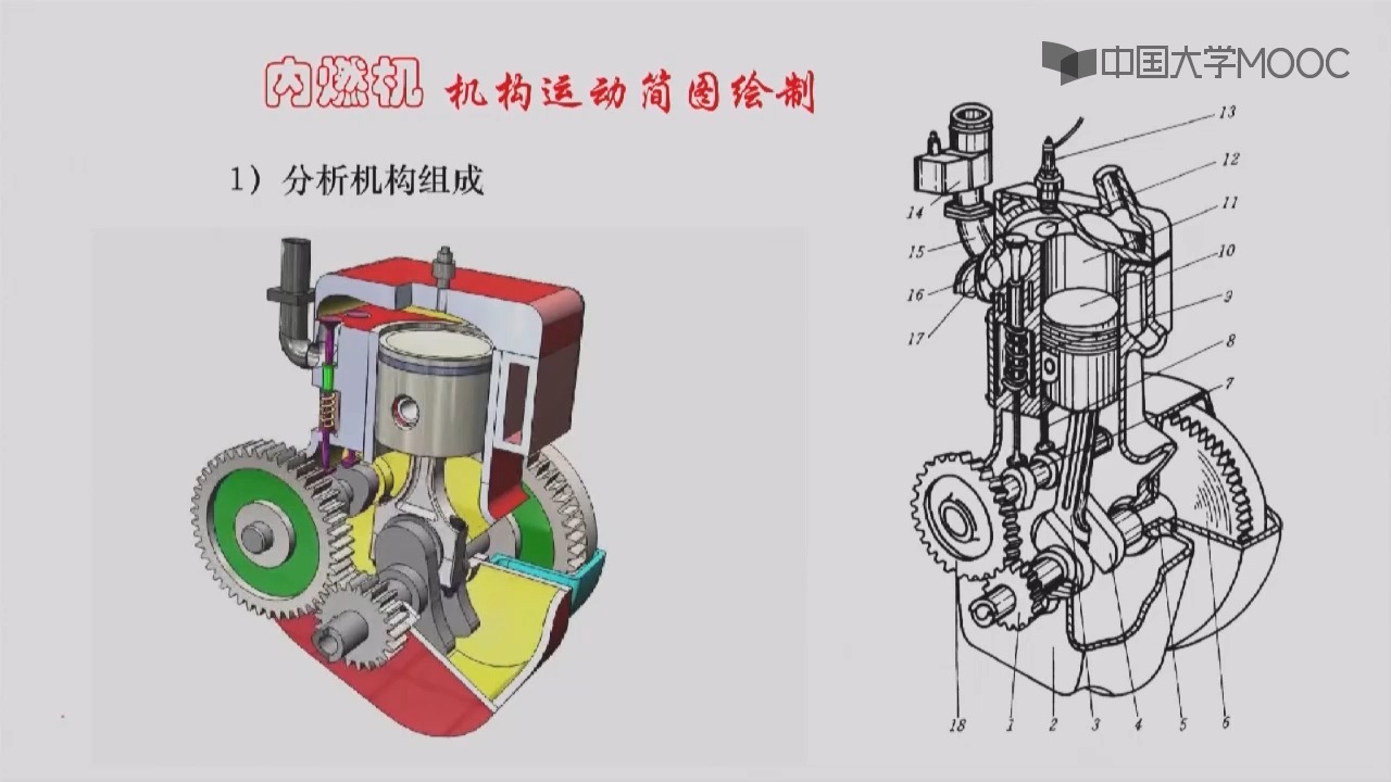 第二章 [2.2.2]--机构运动简图的绘制