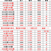 2月23日，方案已出，今天势必找回场子。感兴趣的私信我。一起冲冲冲