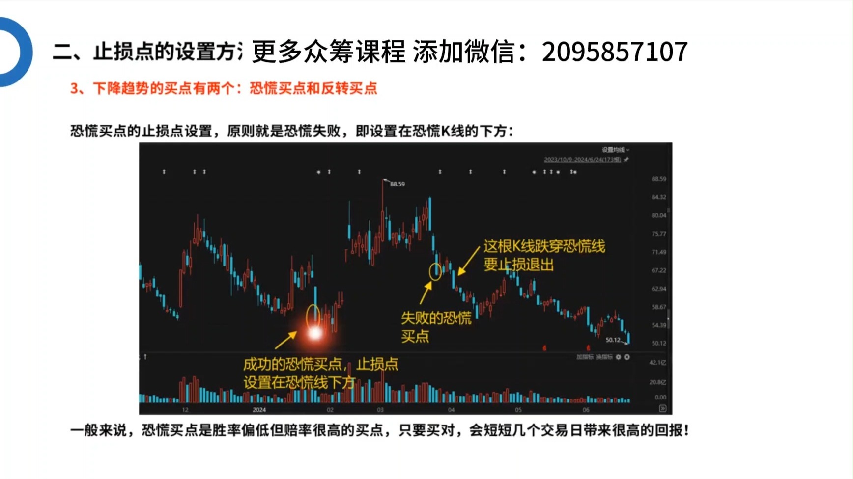 不同波段买点的止损点设置