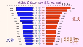 重庆市各区gdp排名2021(2)