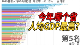 可视化人均gdp_信息可视化(3)