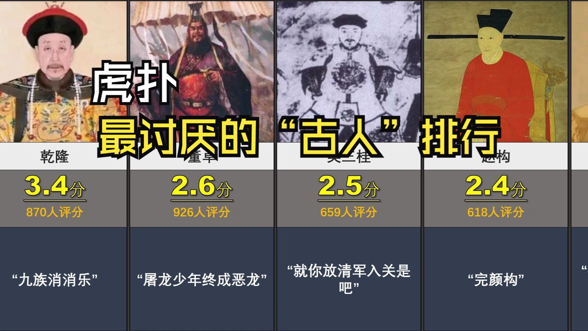 虎扑，中国历史上最讨厌的古人排行！