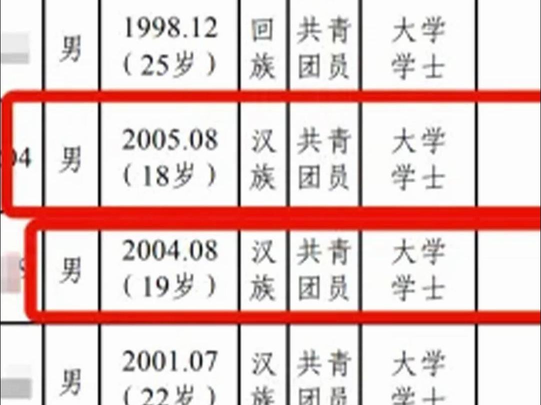 河南省监狱系统回应“18岁考生上岸”:已大学毕业,符合录用法规哔哩哔哩bilibili