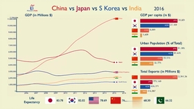 中国gdp与印度历年的对比_印度将赶超中国 一篇文章告诉你这不是事实(3)