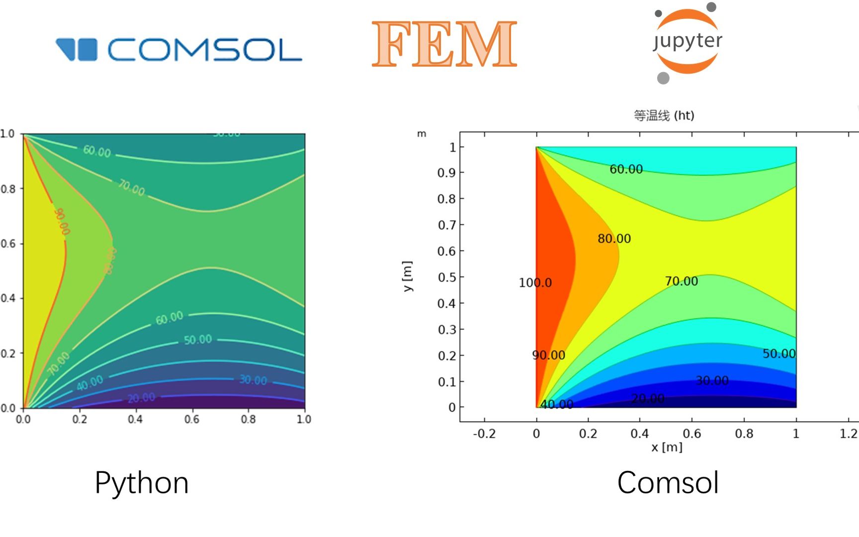 【医学生必学】Graphpad Prism绘制重复测量方差分析柱形图带散点图并标记显著性字母bili_18577606178默认收藏夹哔哩哔哩视频