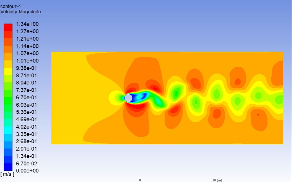 ansysworkbench圆柱绕流卡门涡街流场模拟分析