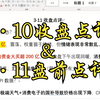 缩量超3000亿，但南向资金却大买230亿，大会结束后的空窗期如何应对？（3·10收盘点评&3·11盘前点评