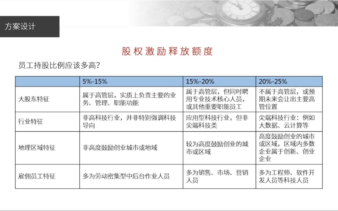 朱引山太素脉法无极系列精品视频84集课表suzh111