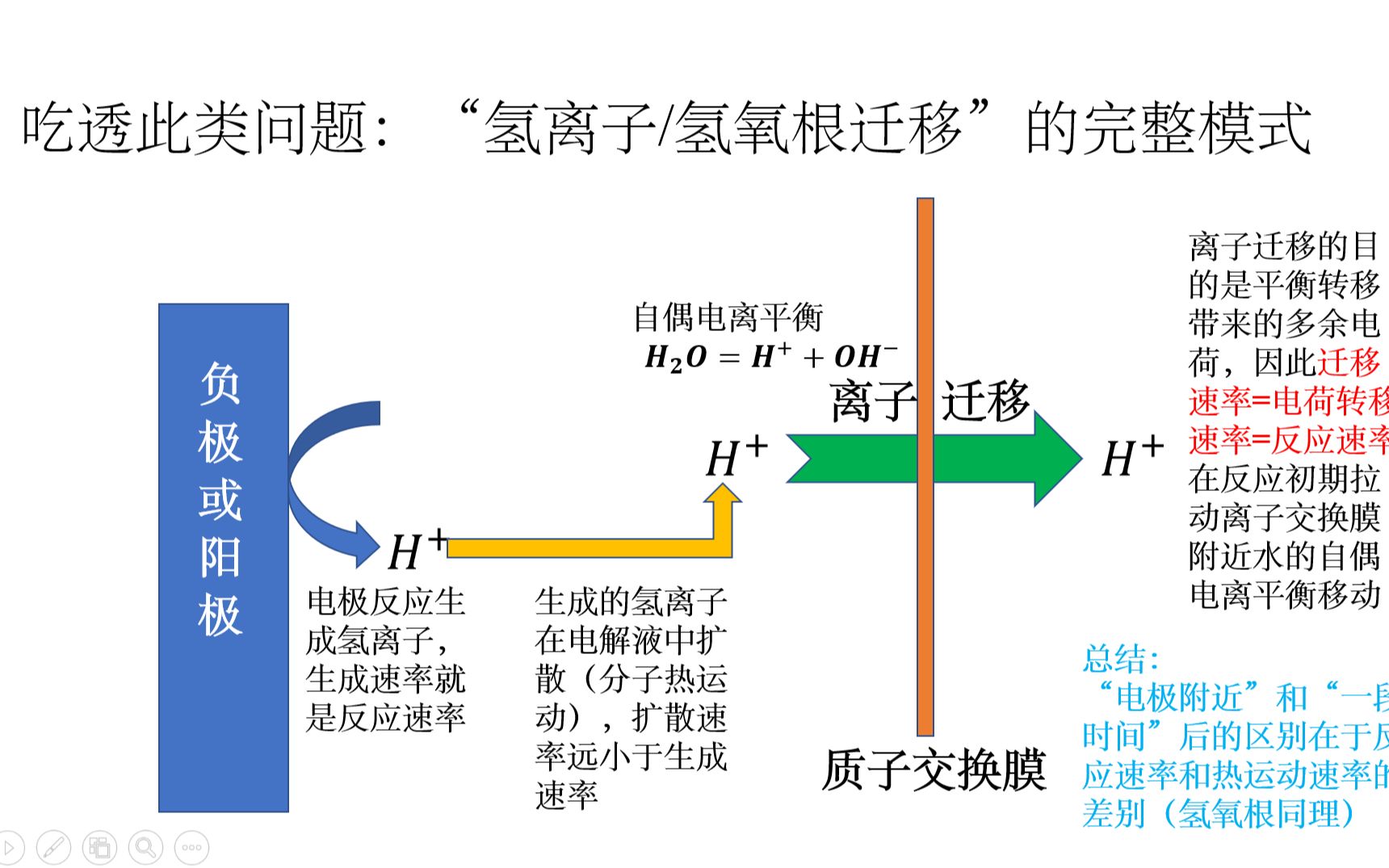 吃透电化学装置pH变化问题