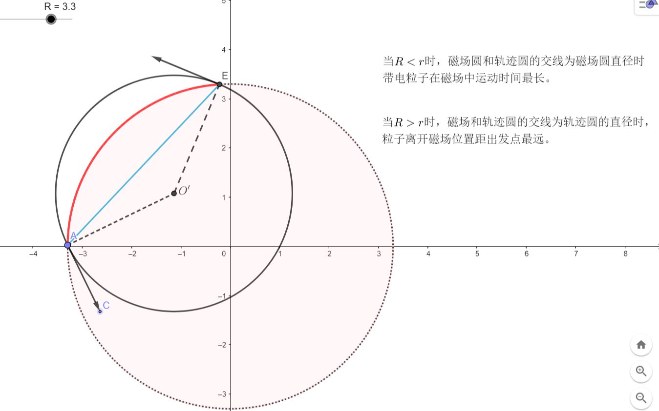 Geogebra在物理中的应用之磁场圆与轨迹圆的邂逅 哔哩哔哩 つロ干杯 Bilibili