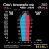 中国人口的老龄化危机（1950年 ~ 2100年）