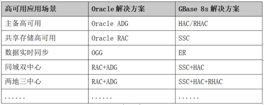 可用数据库在哪_阿里云与idc机房实现高可用_