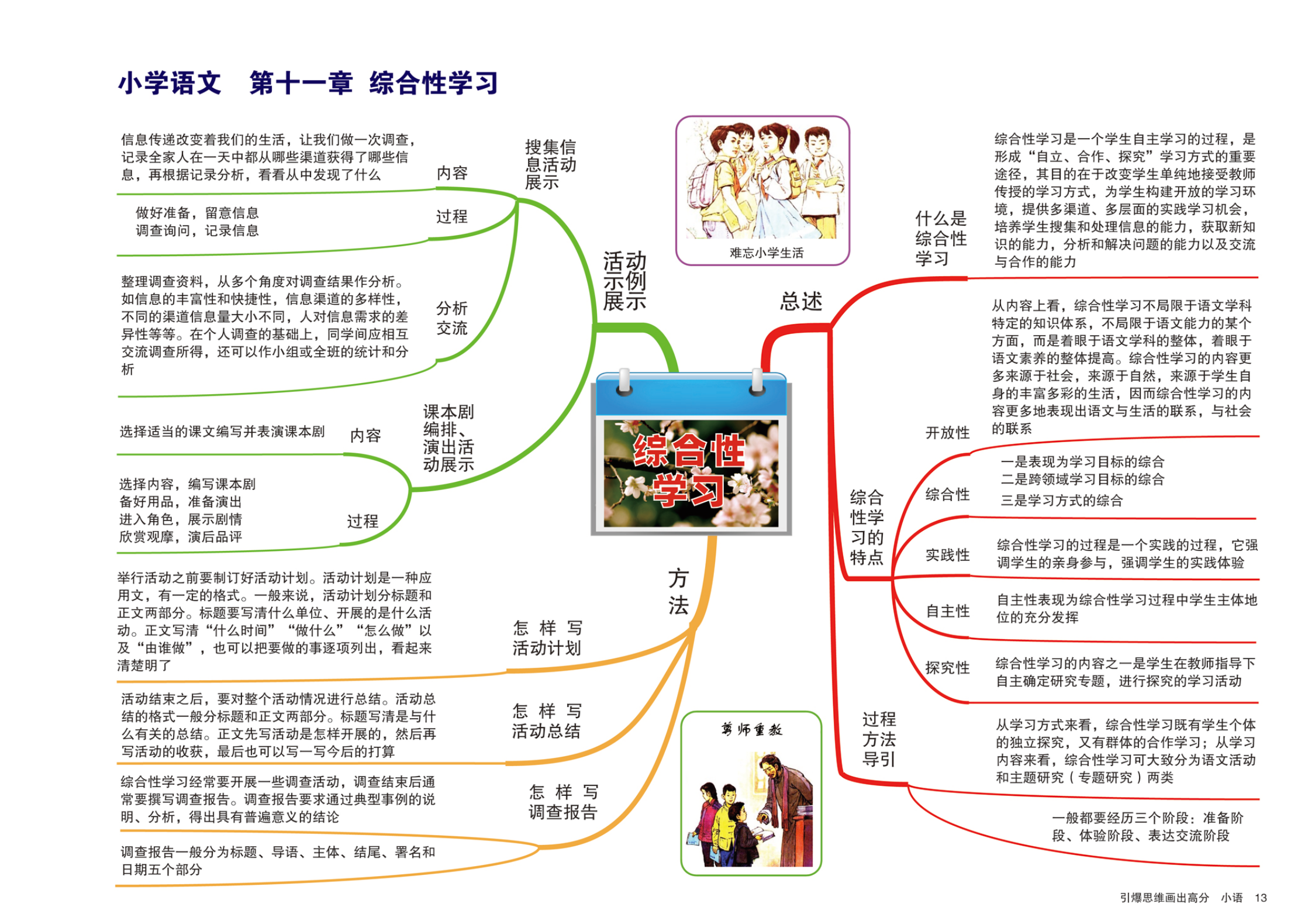 小学语文【思维导图】