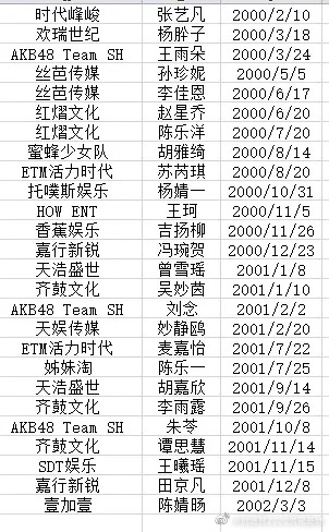 钮钴禄鹅厂要来了,网传创造营2020名单,好多老熟人啊!颜值爱了!
