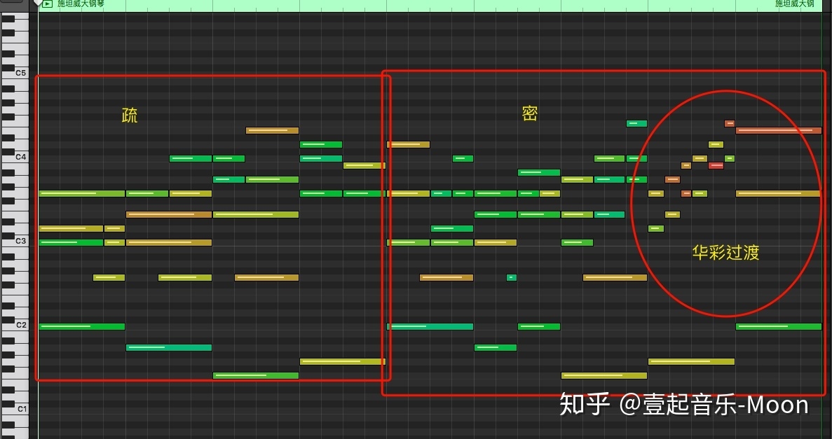 一首"出版级"的音乐要多高的编曲水平