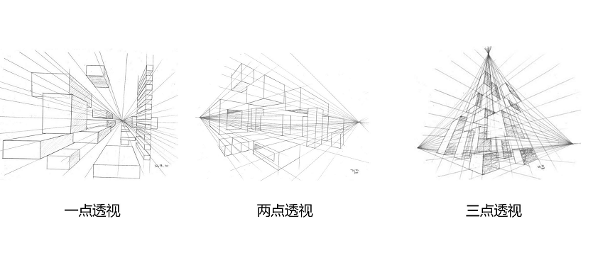 所谓的 透视是绘画理论术语里指在平面或曲面上描绘物体的空间关系的