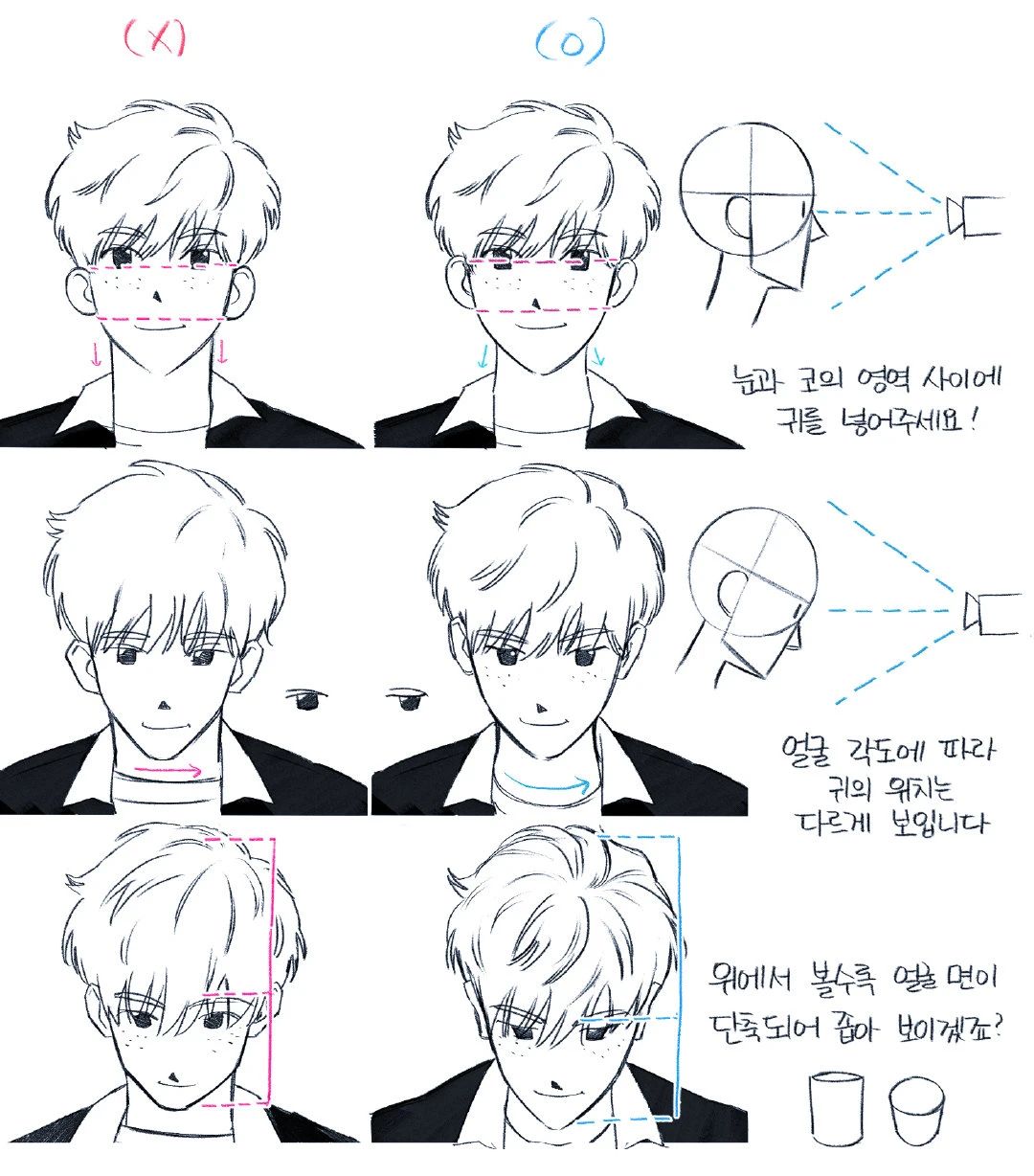 人体教程|初学者必看!动漫男女生脸,嘴,耳朵绘画技巧