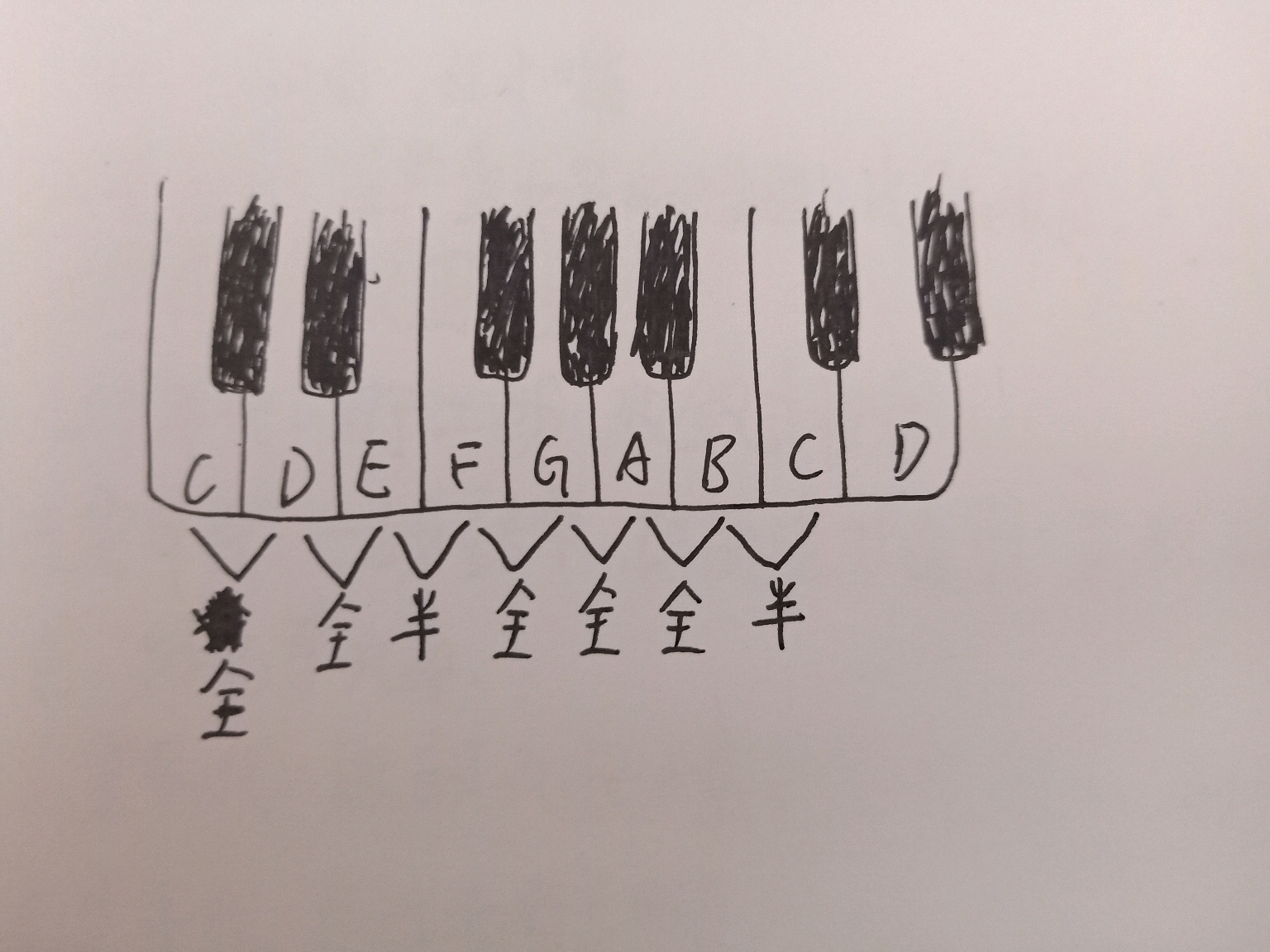 这样一来,一个c大调音阶的全音半音关系就成了一个音乐上的"密码":全