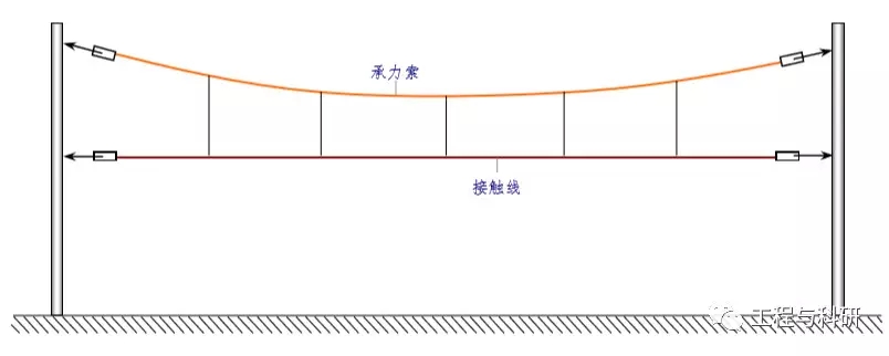 承力索在上方