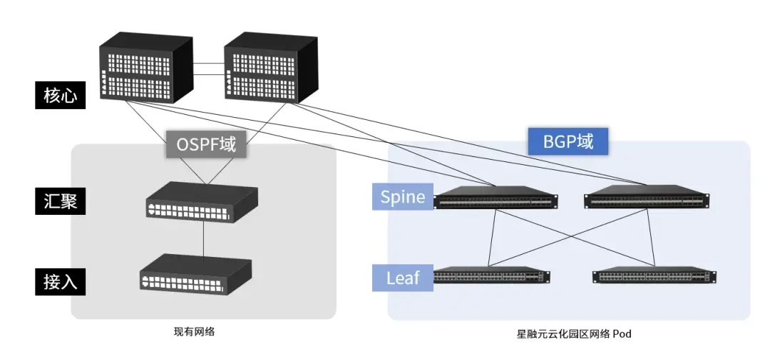 互联网出口ospf负载均衡  第1张