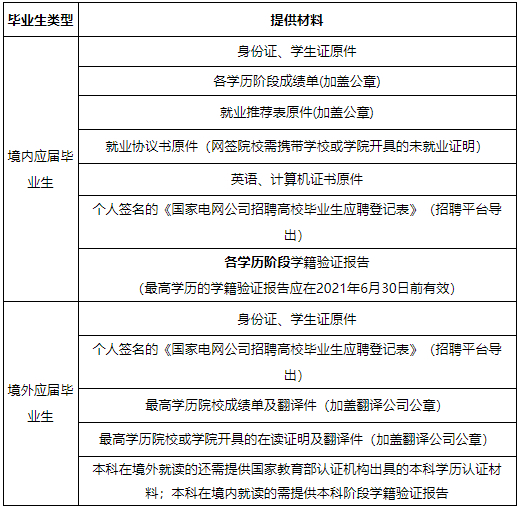 哪些院校海外留学生比较受国家电网垂青
