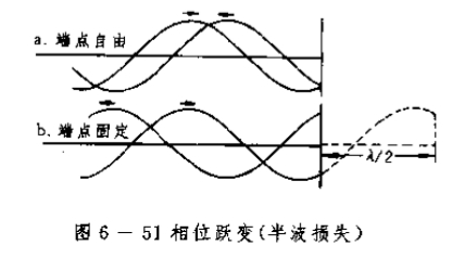 在什么情况下会发生半波损失呢?