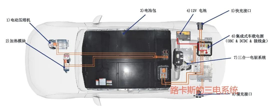 小鹏P7三电及热管理系统解析(1)插图33 小鹏P7三电及热管理系统解析(1)插图33