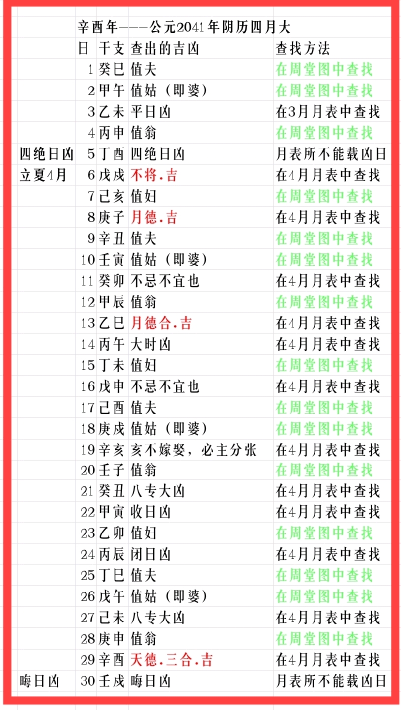 辛酉年一一公元2041年嫁娶吉日取法