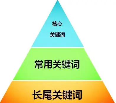简易堂教育|详细分析标题关键词的优化思路，强化人群标签，需要注意这些小细节