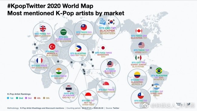 ▲2021年话题#kpoptwitter的推文数量榜单根据韩国《中央日报》对youtube数据的