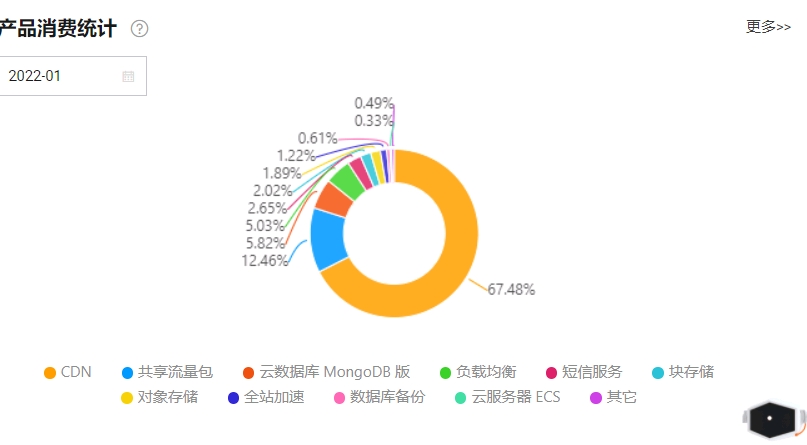 谁是购买CDN服务的主要消费者？  第1张