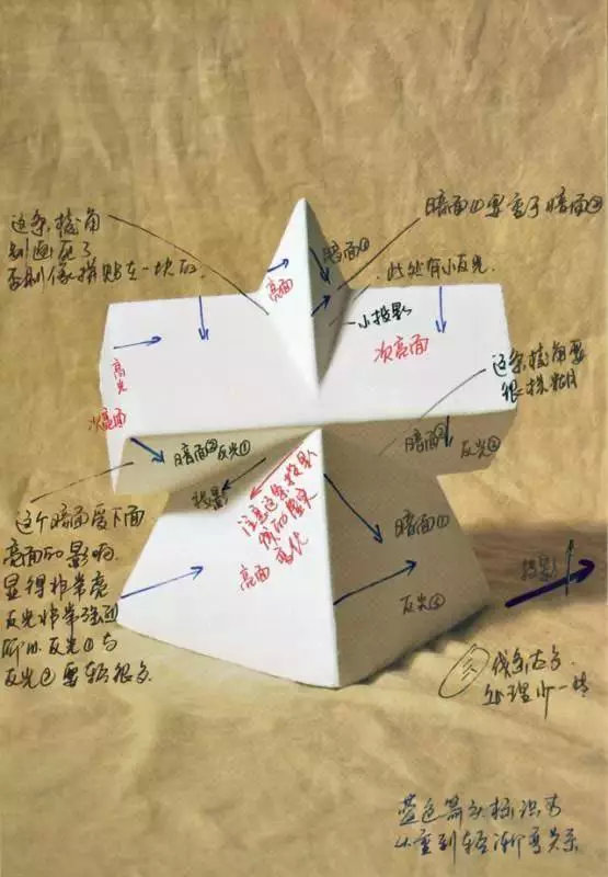 图形解析) 画几何体的目的是了解最基本的素描语言,学会组成世界物质