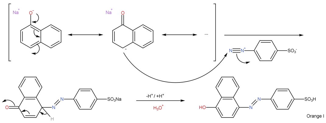 有机人名反应——偶氮偶合反应(azo coupling)