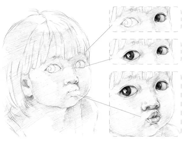 素描教程大眼萌嘟嘴的小女孩