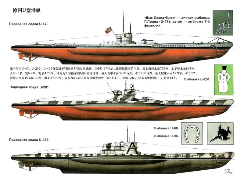 二战德国7型潜艇,战争中7c型累计产量700艘,全部在1940-1945建造