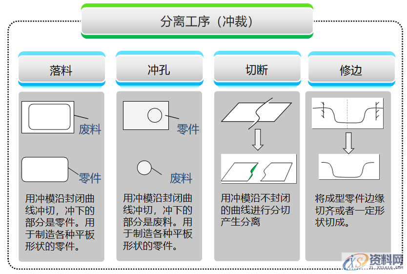 冲压模具冲压件的基本成型工艺及表面处理