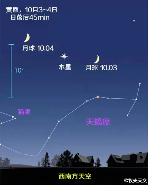 夜观星象——一周天象预报