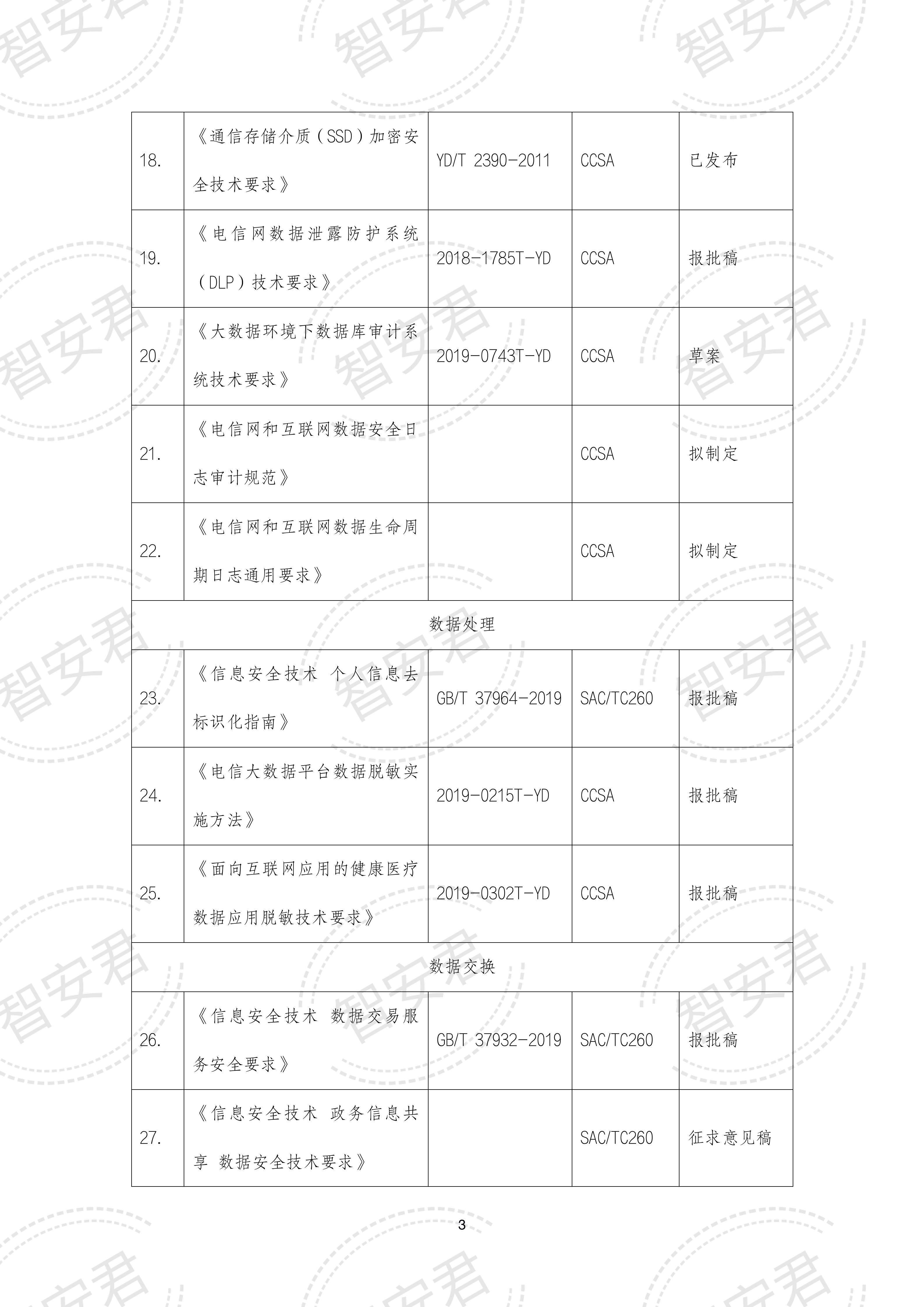 数据安全条例解读 02090a9dc65ab3b5a04a3013c9daa5fc4da22e6d.png