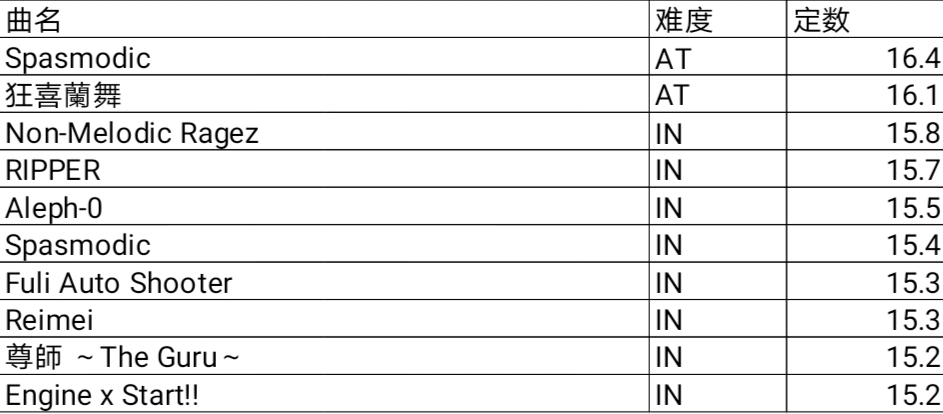 phigros v1.3.2 全曲全难度定数表发布