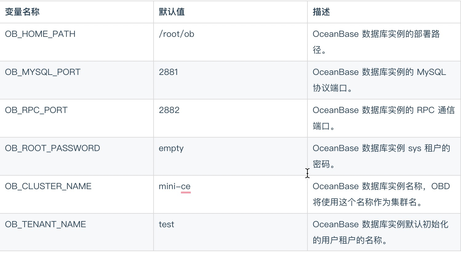 OceanBase数据库 配置有错吗？ 远程ssh主机的docker  第1张