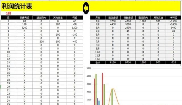 工作10年的王会计：用17张表格，教你快速上手学会做内部账