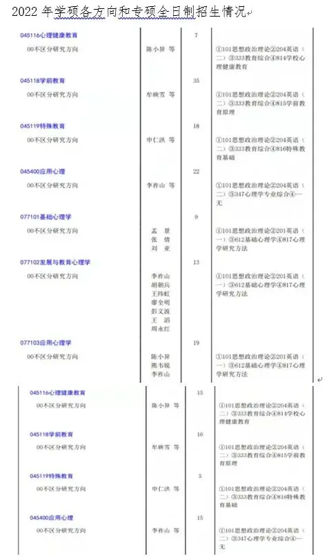 院校考情 |重庆师范大学应用心理专业考研信息汇总