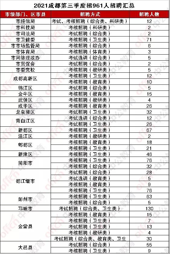 邛崃招聘网_通州最新招聘又来啦 25多家企业,数十个岗位等你选(3)