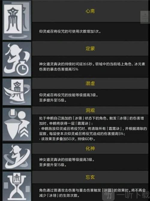 申鹤部分天赋和命座名称解析