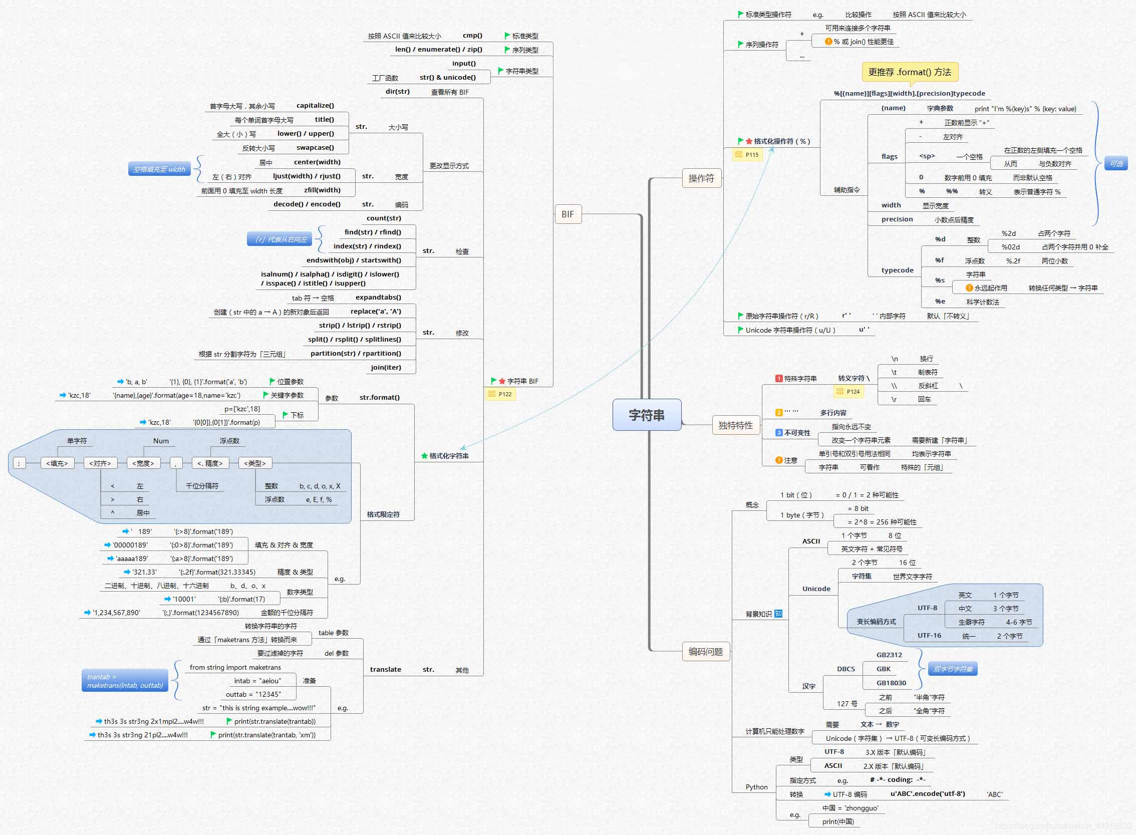 全网最全python学习路线图 14张思维导图,让python初学者不走弯路!