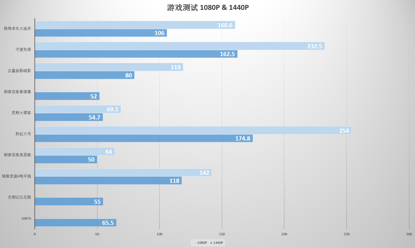 11代桌面酷睿带来哪些变化?是否值得升级